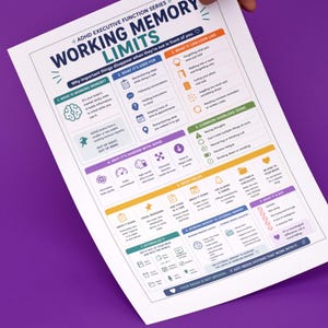 May include: A white paper with the title "ADHD Executive Function Series: Working Memory Limits" on a purple background. The paper contains text and graphics explaining working memory and its limits.