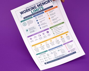 I Can't Remember Anything,  ADHD Working Memory Cheat Sheet | Executive Function Support (PDF Download)