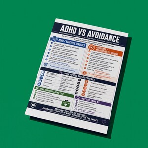 以下が含まれることがあります： ADHD VS AVOIDANCEというタイトルの白い情報シート。青、オレンジ、緑のセクションで構成されています。実行機能の困難さと責任回避を比較し、症状、違い、サポート戦略を明確なテキストブロックでリストアップしています。