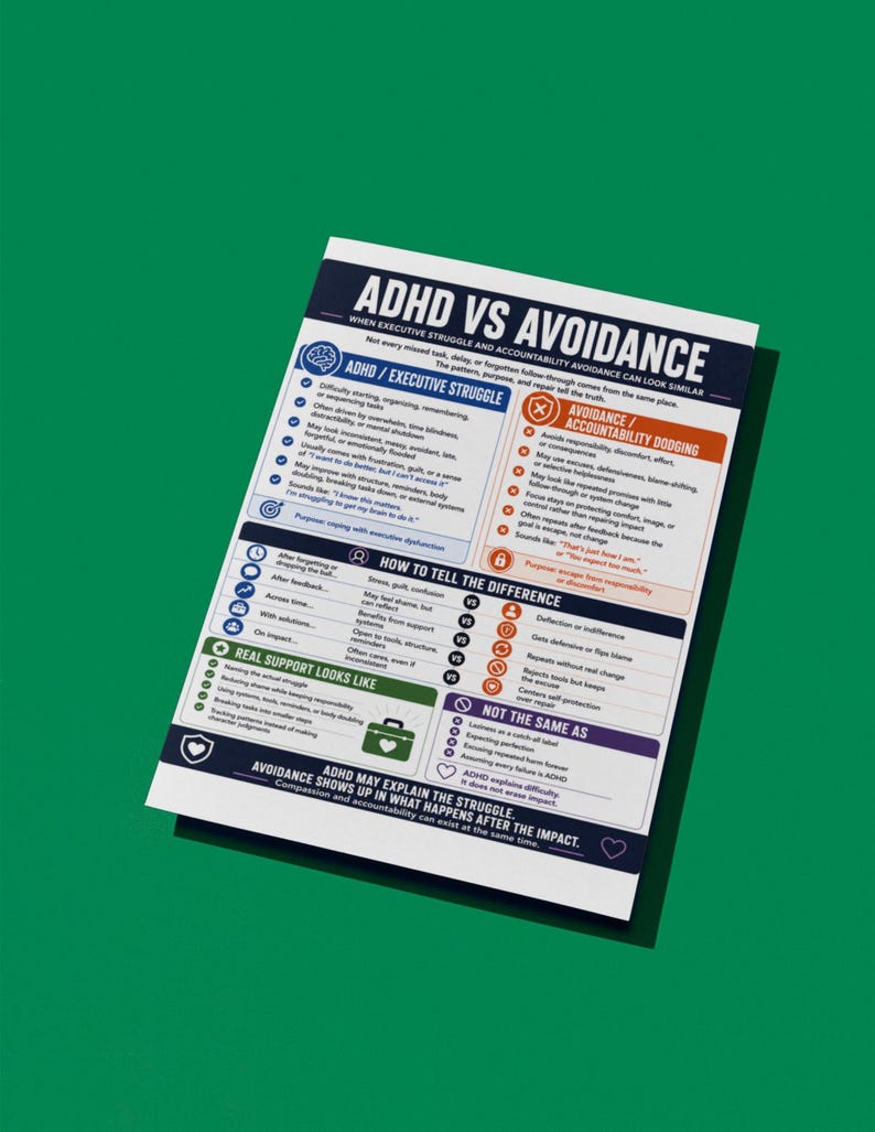 以下が含まれることがあります： ADHD VS AVOIDANCEというタイトルの白い情報シート。青、オレンジ、緑のセクションで構成されています。実行機能の困難さと責任回避を比較し、症状、違い、サポート戦略を明確なテキストブロックでリストアップしています。