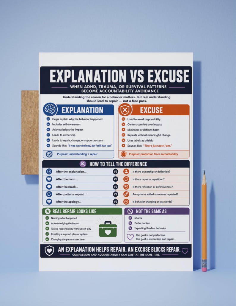 以下が含まれることがあります： EXPLANATION VS EXCUSEというタイトルの白い教育用ポスター。青、オレンジ、緑、紫のセクションで構成されています。ADHDやトラウマに関する説明と言い訳の違いを、箇条書き、アイコン、テキストで解説しています。