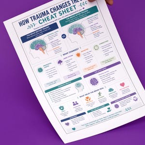 May include: A white paper titled "HOW TRAUMA CHANGES THE BRAIN CHEAT SHEET" with teal and purple graphics. The paper is held against a purple background. The text includes diagrams and information about the brain before and after trauma.