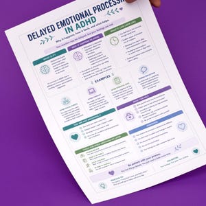 Puede incluir: Un póster blanco impreso titulado "Delayed Emotional Processing in ADHD" con detalles en turquesa, morado y verde. El póster incluye texto y gráficos que explican el TDAH y el procesamiento emocional. El póster está sostenido por una mano sobre un fondo morado.