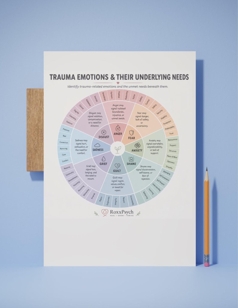 Trauma Wheel Examples Trauma Emotions and Needs Wheel; Tool for Emotion Healing & Trauma ...