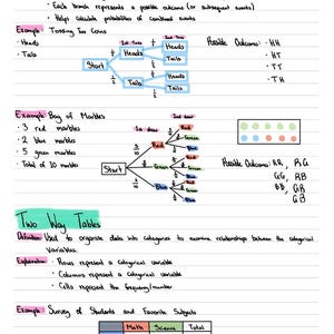 以下が含まれることがあります： 白紙に手書きされた教育用図。テキストには、ツリー図と二元表の定義、説明、例が含まれています。例としては、コイン投げやビー玉の袋、生徒と好きな科目の調査などがあります。