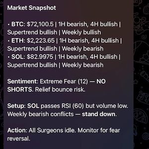 May include: Screenshot of a Telegram chat from NemoTrader bot, showing market data. The text includes cryptocurrency prices for BTC, ETH, and SOL, along with sentiment analysis and trading recommendations. The time is 8:48.