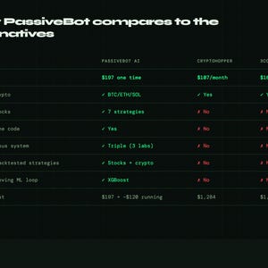 May include: A dark green graphic comparing PassiveBot AI to other platforms. The text includes features like price, crypto trading, and AI consensus systems. The text "How PassiveBot compares to the alternatives" is at the top.