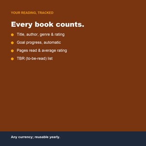 Reading Log Spreadsheet, Book Tracker, Reading Journal (Google Sheets Excel) image 3