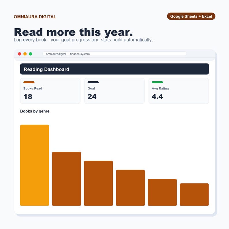 Reading Log Spreadsheet, Book Tracker, Reading Journal (Google Sheets Excel) image 1