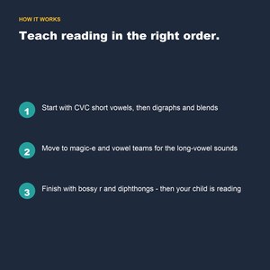 Complete Phonics Bundle, Science of Reading Worksheets, Kindergarten Printable (Digital Download) image 7