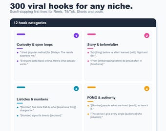 リール動画、TikTok、ソーシャルメディアのキャプションに使える、300種類のバイラルフック（デジタルダウンロード版）