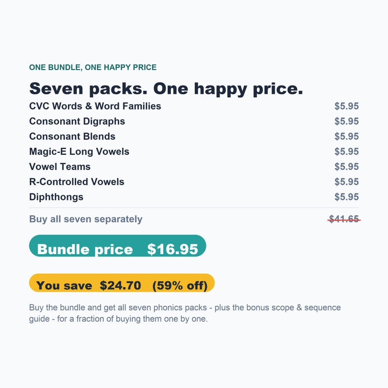Complete Phonics Bundle, Science of Reading Worksheets, Kindergarten Printable (Digital Download) image 6