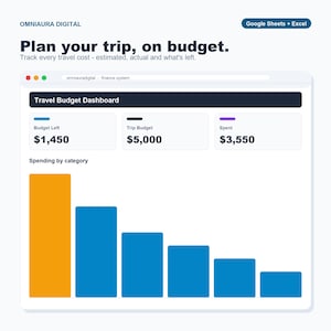 旅行予算プランナースプレッドシート、旅行費用トラッカー（Googleスプレッドシート、Excel） 画像 1