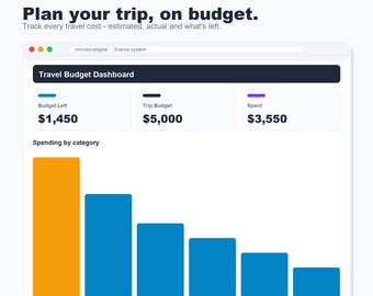 Travel Budget Planner Spreadsheet, Trip Cost Tracker (Google Sheets, Excel)