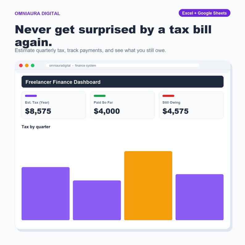 Planilha de cálculo de impostos trimestrais, estimador para freelancers (Excel, Planilhas Google) imagem 1
