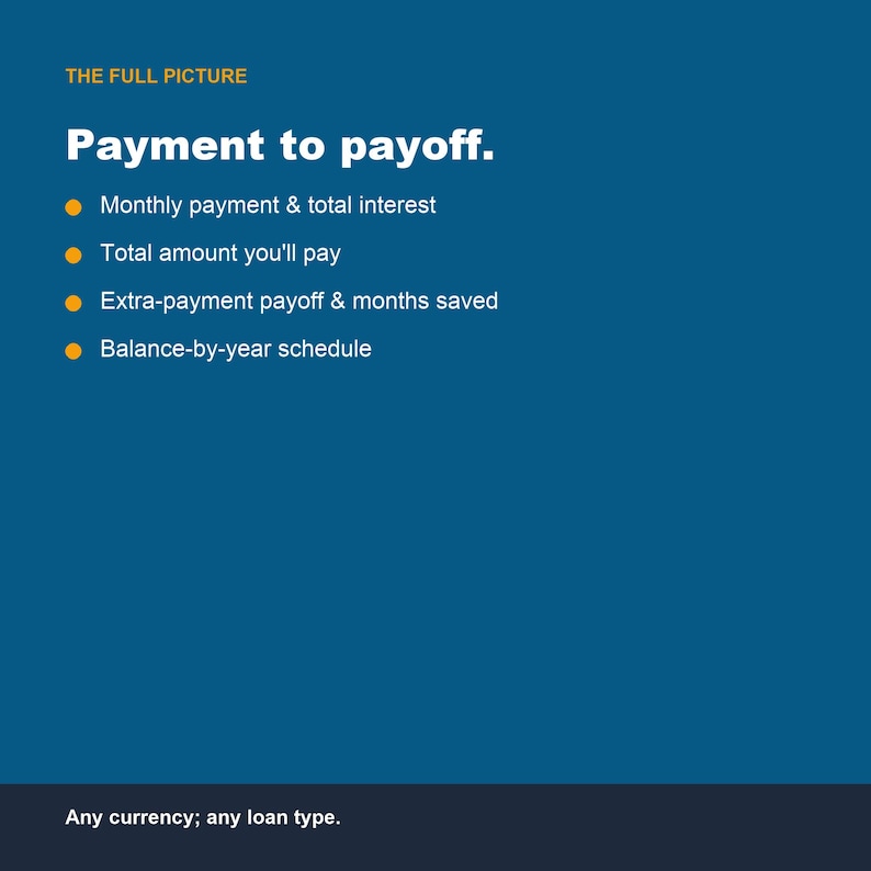 Loan and Mortgage Calculator Spreadsheet, Monthly Payment & Amortization Schedule Google Sheets Excel, Payoff Planner image 3