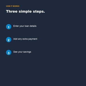 Loan and Mortgage Calculator Spreadsheet, Monthly Payment & Amortization Schedule Google Sheets Excel, Payoff Planner image 6