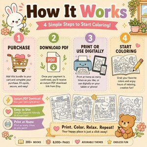 Puede incluir: Un gr&aacute;fico instructivo titulado How It Works 4 Simple Steps to Start Coloring con un conejo blanco, un carrito de compras, un icono de PDF, una impresora, una tableta y un libro para colorear. Incluye cuatro pasos numerados y osos.