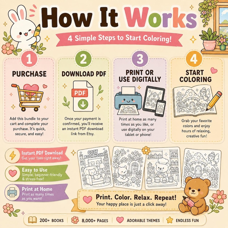 Puede incluir: Un gr&aacute;fico instructivo titulado How It Works 4 Simple Steps to Start Coloring con un conejo blanco, un carrito de compras, un icono de PDF, una impresora, una tableta y un libro para colorear. Incluye cuatro pasos numerados y osos.