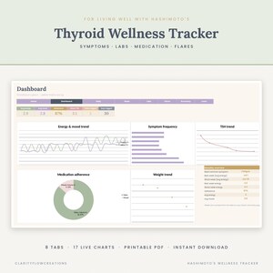 Puede incluir: Un panel digital de seguimiento del bienestar tiroideo para vivir bien con Hashimoto, con secciones para síntomas, laboratorios, medicación y brotes. La interfaz incluye gráficos de energía, estado de ánimo, frecuencia de síntomas, TSH y peso.