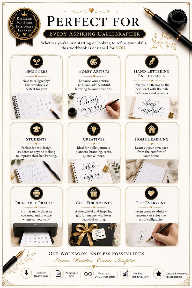 Pu&ograve; includere: Un foglio informativo per un quaderno di calligrafia con il testo PERFECT FOR EVERY ASPIRING CALLIGRAPHER. Il layout include dodici sezioni con icone e testo che descrivono metodi di pratica, pagine stampabili e opzioni regalo per artisti.