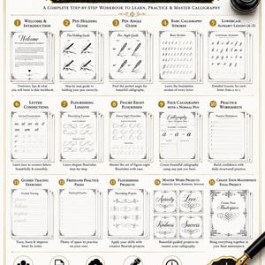 Pu&ograve; includere: Un quaderno di esercizi di calligrafia completo con oltre 50 lezioni e pagine di pratica. Il layout include 15 sezioni numerate che coprono l'impugnatura della penna, i tratti base, lezioni sull'alfabeto, ghirigori e progetti di parole.