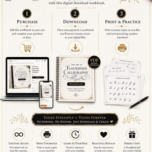 Pu&ograve; includere: Un quaderno di esercizi di calligrafia digitale intitolato The Art of Flourished Calligraphy, che mostra un processo in tre fasi: acquisto, download e stampa. Il layout include icone, un portatile, uno smartphone e fogli di pratica con lettere.