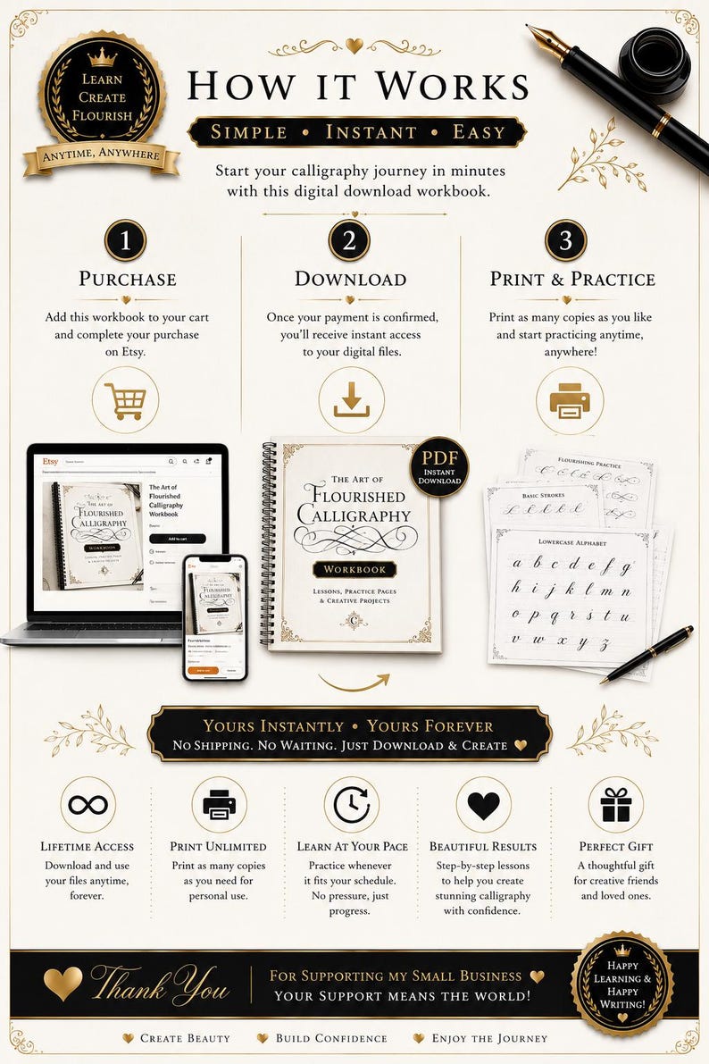 Pu&ograve; includere: Un quaderno di esercizi di calligrafia digitale intitolato The Art of Flourished Calligraphy, che mostra un processo in tre fasi: acquisto, download e stampa. Il layout include icone, un portatile, uno smartphone e fogli di pratica con lettere.
