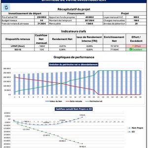 Professional Real Estate Simulator - LMNP & SCI IS Calculator - GeoInvest Excel Expert