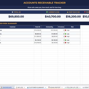 Accounts Receivable Tracker Google Sheets Template | Invoice Aging Report | Digital Download image 4