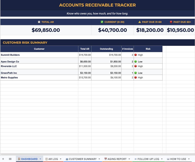 Accounts Receivable Tracker Google Sheets Template | Invoice Aging Report | Digital Download image 4