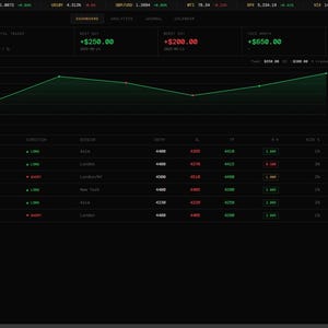 May include: A dark-themed financial dashboard interface titled AURUM, featuring a central green line graph, various numerical data points in green and red, a bar chart showing trade distribution, and a detailed table listing trade history with dates and values.