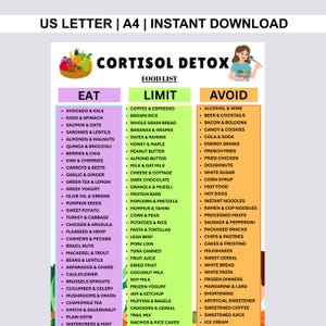 Puede incluir: Una tabla de lista de alimentos Cortisol Detox con tres columnas codificadas por colores etiquetadas como Eat, Limit y Avoid. El documento incluye una ilustración de una cesta de frutas, una persona comiendo una ensalada y texto detallando alimentos.