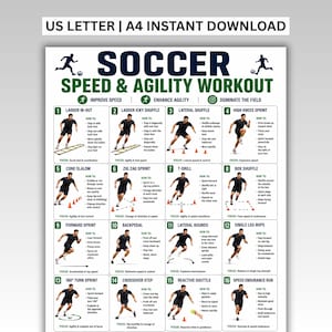 Puede incluir: Un póster informativo blanco titulado Soccer Speed & Agility Workout que presenta dieciséis diagramas de ejercicios numerados. Cada sección incluye una figura oscura que demuestra movimientos como ejercicios de escalera, sprints y desplazamientos con instrucciones.