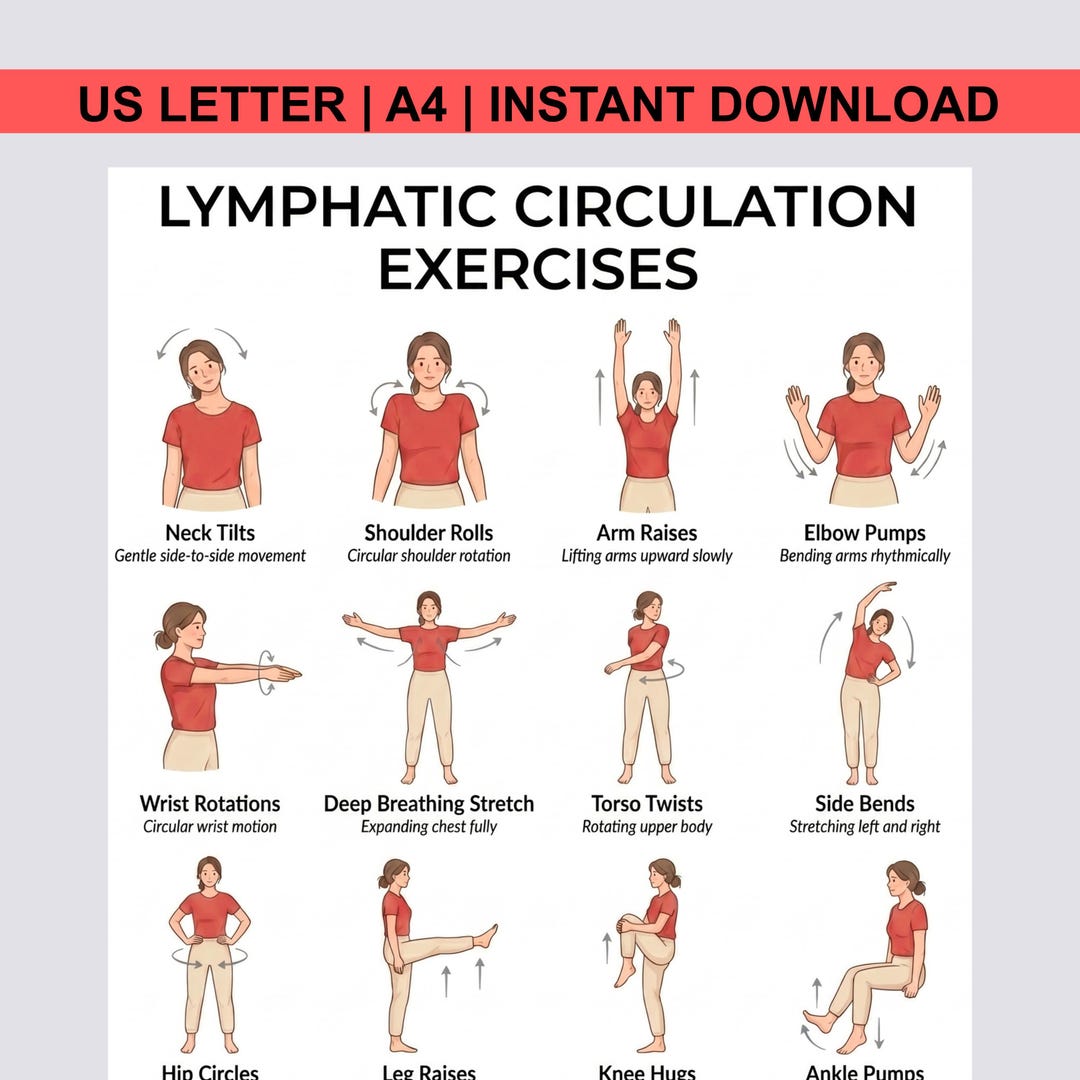 Lymphatic Exercise Chart | Hand Self Massage and Breathing Exercises ...