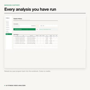 May include: A digital interface titled Session History displaying a table of fitness data. The screen shows columns for date, label, video link, movements, duration, sets, goal, modality, and active status, with a green button labelled RESTORE SELECTED.