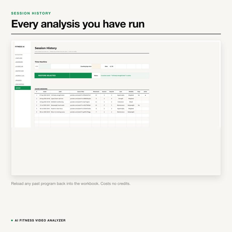 May include: A digital interface titled Session History displaying a table of fitness data. The screen shows columns for date, label, video link, movements, duration, sets, goal, modality, and active status, with a green button labelled RESTORE SELECTED.
