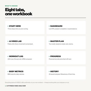 May include: A digital infographic titled Eight tabs, one workbook, listing eight sections: Start Here, Dashboard, AI Video Lab, Master Plan, Workout Log, Progress, Body Metrics, and History. Each section includes a brief description of its function.