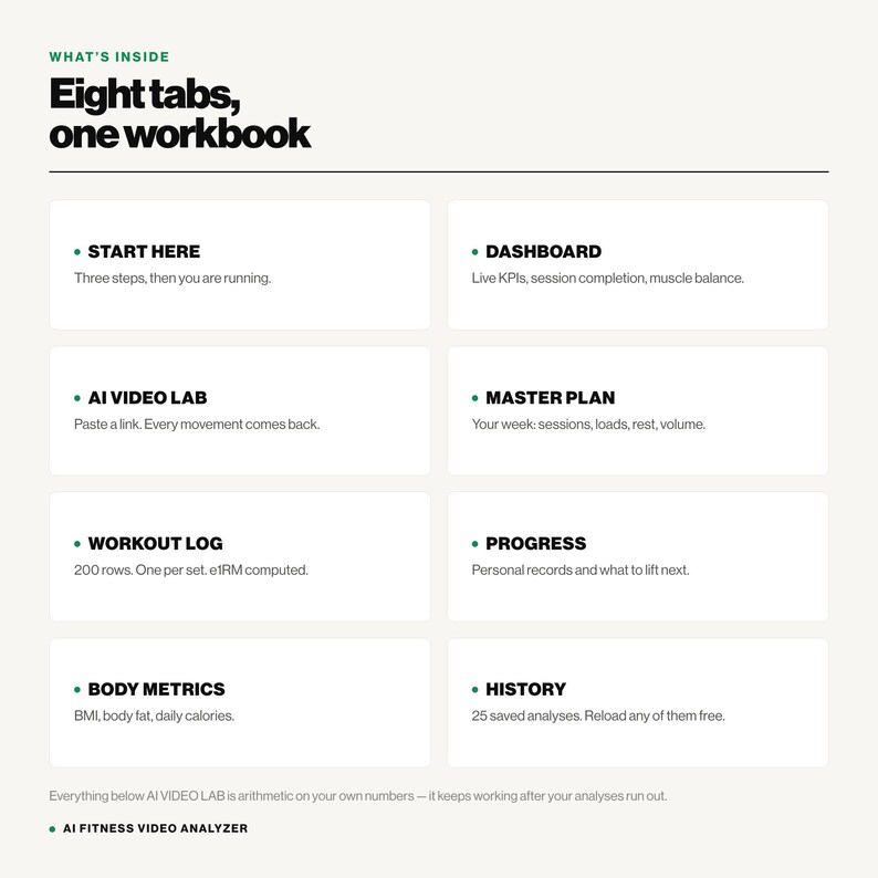 May include: A digital infographic titled Eight tabs, one workbook, listing eight sections: Start Here, Dashboard, AI Video Lab, Master Plan, Workout Log, Progress, Body Metrics, and History. Each section includes a brief description of its function.