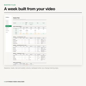 May include: A digital interface titled Master Plan displaying a weekly training schedule with sessions A, B, and C. The layout includes columns for exercises, sets, reps, weight, rest, muscle groups, and notes, with a weekly volume summary below.