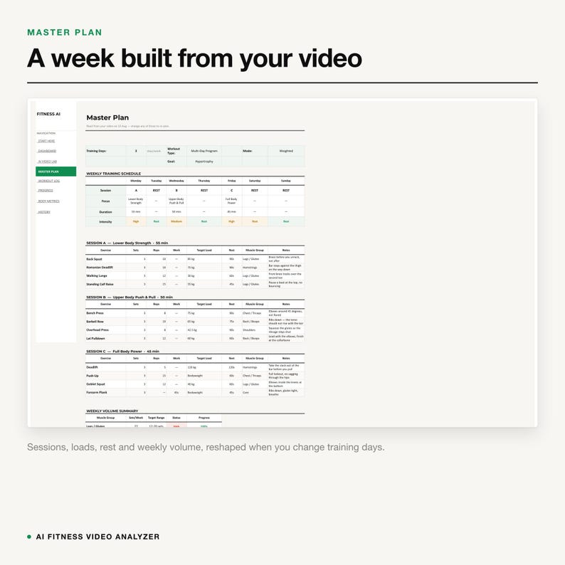 May include: A digital interface titled Master Plan displaying a weekly training schedule with sessions A, B, and C. The layout includes columns for exercises, sets, reps, weight, rest, muscle groups, and notes, with a weekly volume summary below.
