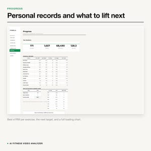 May include: A digital dashboard interface titled Progress, displaying personal fitness records and a 1RM calculator. The screen features tables with exercise data, including weight, reps, and targets, alongside a loading chart with percentage-based weight calculations.