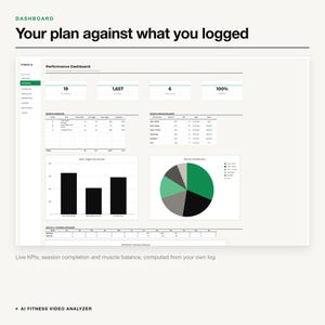 May include: A digital performance dashboard interface titled Your plan against what you logged, featuring metrics, a session overview table, a muscle group balance chart, a bar graph of reps logged by session, and a pie chart of muscle distribution.