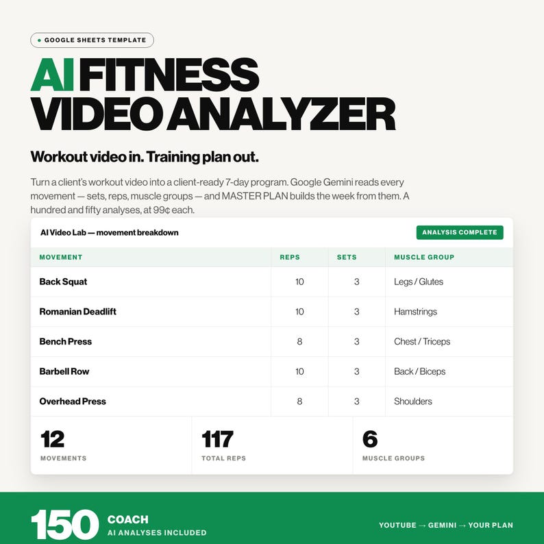 May include: A Google Sheets template titled AI Fitness Video Analyzer. The interface displays a movement breakdown table with columns for movement, reps, sets, and muscle groups, listing exercises like Back Squat and Bench Press with data.