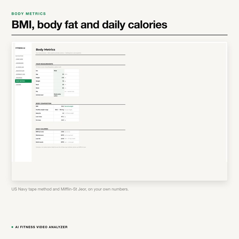 May include: A digital dashboard titled Body Metrics displaying personal health data including BMI, body fat percentage, and daily calorie requirements. The interface features sections for measurements, body composition, and daily caloric intake calculations.