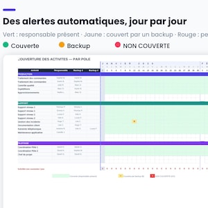 Pode incluir: Um cronograma digital de cobertura de atividades intitulado Des alertes automatiques, jour par jour. Apresenta uma grade com colunas de datas e linhas para departamentos como Produção, Suporte e Pilotage, usando indicadores de status em verde, amarelo e vermelho.