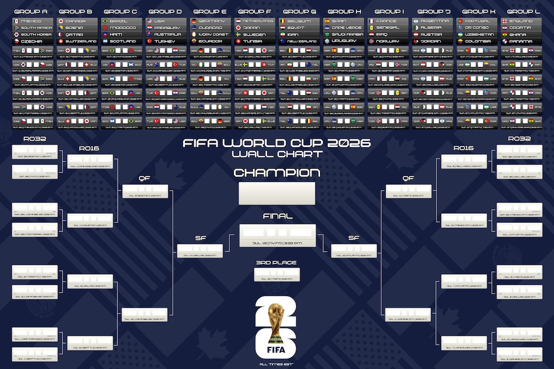 FIFA World Cup 2026 Wall Chart (36in X 24in)[enhanced] - Etsy