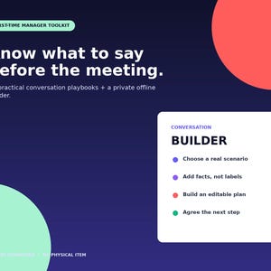 Puede incluir: Un gráfico digital para un kit de herramientas para gerentes primerizos con el texto: Know what to say before the meeting. 25 practical conversation playbooks + a private offline builder. Un cuadro blanco muestra Conversation Builder con cuatro pasos.