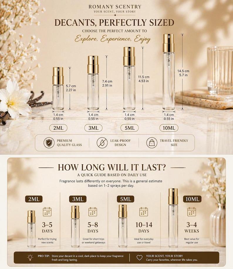 May include: Clear glass perfume decant bottles with gold-colored spray tops, available in 2ml, 3ml, 5ml, and 10ml sizes. The image includes text that reads "Decants, Perfectly Sized" and "How Long Will It Last?"