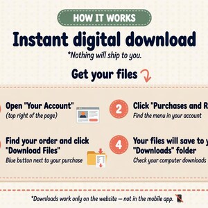 Pu&ograve; includere: Infografica che illustra i passaggi per scaricare file digitali dopo l'acquisto. I passaggi includono l'apertura di un account, fare clic su acquisti e recensioni, trovare l'ordine e scaricare i file. Il testo recita "Download digitale istantaneo."